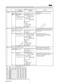 GRM155F50J104ZA01D Datasheet Page 4