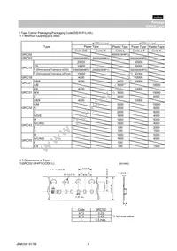 GRM155F50J104ZA01D Datasheet Page 6