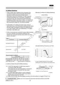 GRM155F50J104ZA01D Datasheet Page 18