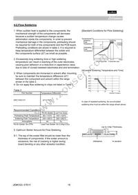 GRM155F50J104ZA01D Datasheet Page 19