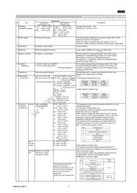 GRM155F51C104ZA01D Datasheet Page 2