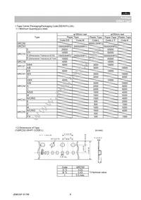 GRM155F51C474ZA01D Datasheet Page 6