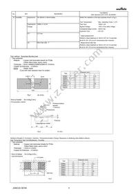 GRM155R61C105MA12D Datasheet Page 4