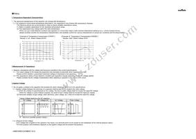 GRM155R61C474ME01D Datasheet Page 10