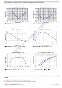 GRM186R60G226ME15D Datasheet Page 2