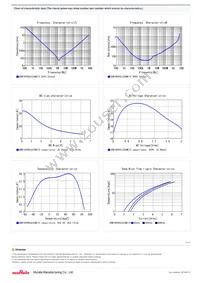 GRM186R60J226ME15D Datasheet Page 2