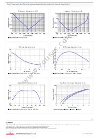 GRM187R60J226ME15D Datasheet Page 2