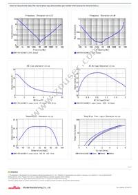 GRM187R61A226ME15D Datasheet Page 2