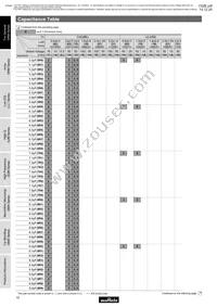 GRM1886T2A220JD01D Datasheet Page 12