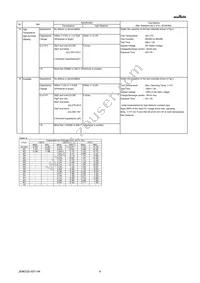 GRM188C80J106MA73D Datasheet Page 4