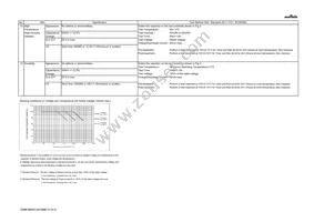 GRM188R61A475ME15J Datasheet Page 4