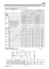 GRM188R61C105KA12D Datasheet Page 6