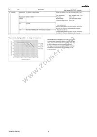 GRM188R61C105MA12D Datasheet Page 4