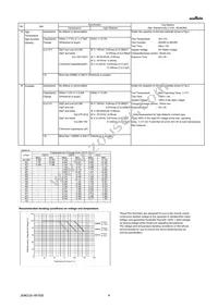 GRM188R61C475KAAJD Datasheet Page 4