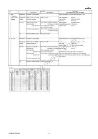 GRM188R61H224KAC4J Datasheet Page 4