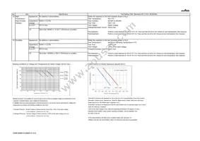 GRM188R6YA106MA73J Datasheet Page 4