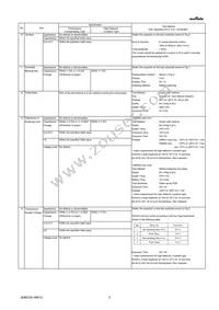 GRM188R72A822KA01D Datasheet Page 3