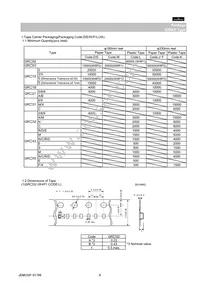 GRM219F51C105ZA01D Datasheet Page 6