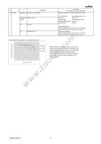 GRM219R61C226ME15L Datasheet Page 4