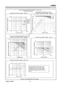 GRM21A5C2D100JW01D Datasheet Page 10