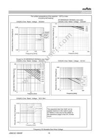 GRM21A5C2D101JW01D Datasheet Page 10