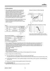 GRM21A5C2D101JW01D Datasheet Page 15