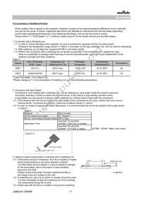 GRM21A5C2D120JW01D Datasheet Page 17