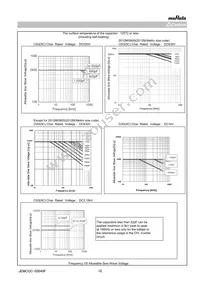 GRM21A5C2E120JW01D Datasheet Page 10