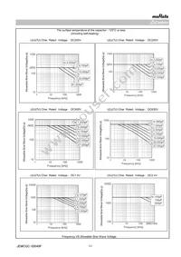 GRM21A7U2E101JW31D Datasheet Page 11