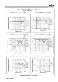 GRM21A7U2E122JW31D Datasheet Page 11