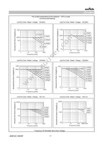 GRM21A7U2E151JW31D Datasheet Page 11