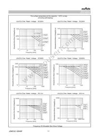 GRM21A7U2E152JW31D Datasheet Page 11