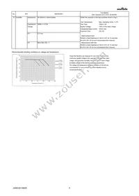 GRM21BC81C106KE15L Datasheet Page 4