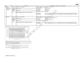 GRM21BD71C475KA12K Datasheet Page 4