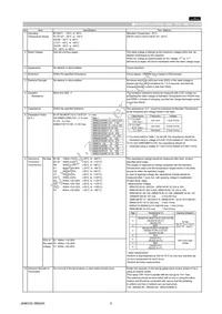 GRM21BF50J106ZE01L Datasheet Page 2