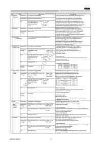 GRM21BF50J106ZE01L Datasheet Page 3