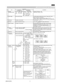 GRM21BF51A475ZA01L Datasheet Page 2