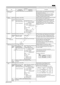 GRM21BF51A475ZA01L Datasheet Page 3