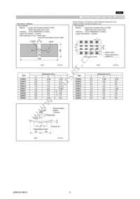 GRM21BF51A475ZA01L Datasheet Page 5