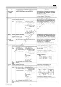 GRM21BF51E475ZA01L Datasheet Page 3