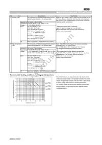 GRM21BF51H105ZA12L Datasheet Page 4
