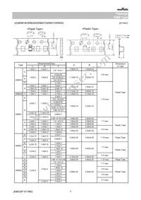 GRM21BR60J106KE19L Datasheet Page 7
