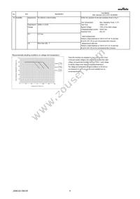 GRM21BR61D106KE15L Datasheet Page 4