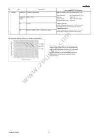 GRM21BR71A106KA73K Datasheet Page 4