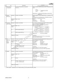 GRM21BR72D223KW03L Datasheet Page 3