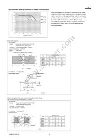 GRM319R61C335KA12D Datasheet Page 4