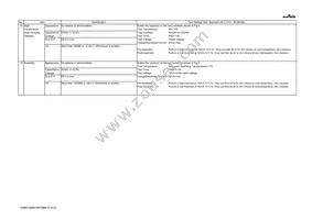 GRM319R61H475MA12D Datasheet Page 4