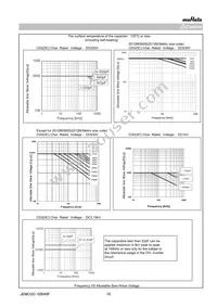 GRM31A5C2H180JW01D Datasheet Page 10
