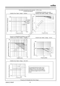 GRM31A5C2H181JW01D Datasheet Page 10