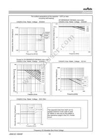 GRM31A5C2H221JW01D Datasheet Page 10